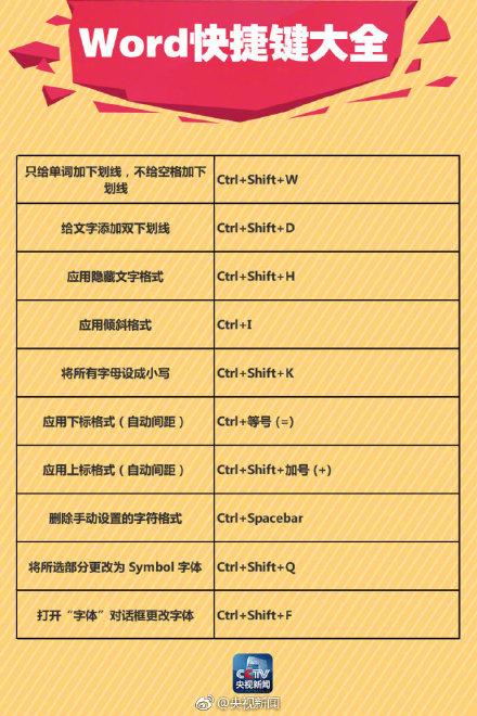 Word里超简单的画线方法！