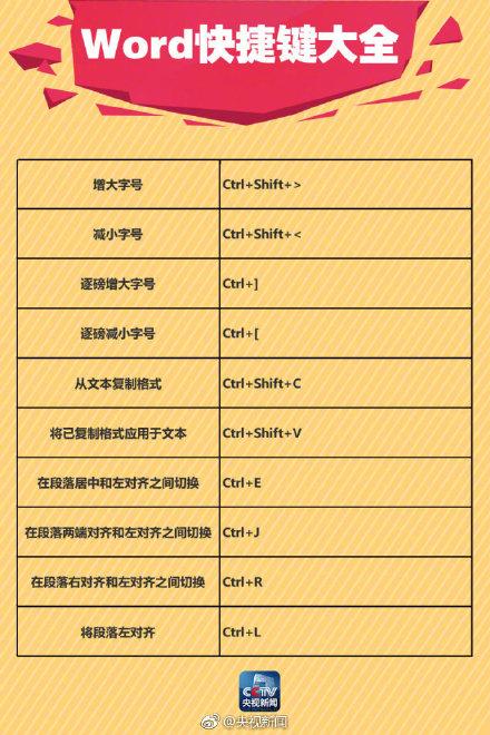 Word里超简单的画线方法！