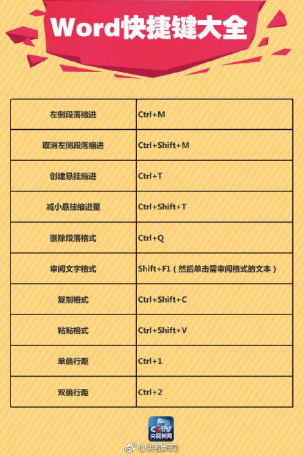 Word里超简单的画线方法！