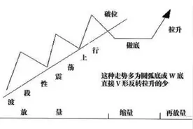 “金鳞岂非池中物，一遇风云便化龙”股坛大师首披露个股暴涨必胜之术！图片