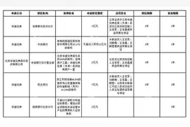 华谊兄弟连发9条公告，为还29亿债务质押了未来票房收入？图片