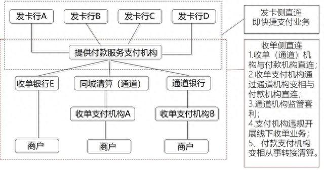 工商银行牡丹卡收藏价格表，商户收单业务的价值 配图02