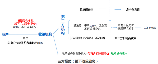 工商银行牡丹卡收藏价格表，商户收单业务的价值 配图03