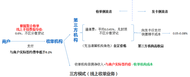 工商银行牡丹卡收藏价格表，商户收单业务的价值 配图04