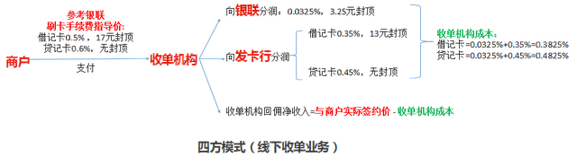 工商银行牡丹卡收藏价格表，商户收单业务的价值 配图05