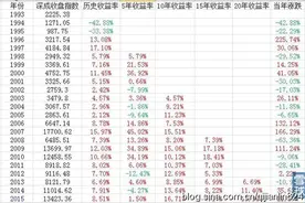 股民在股市中为什么“一赚二平七赔”，真相竟然是如此！图片