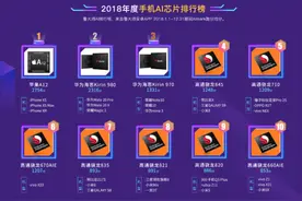 华为麒麟980 喜提鲁大师2018年度报告AI榜单NO.2!图片