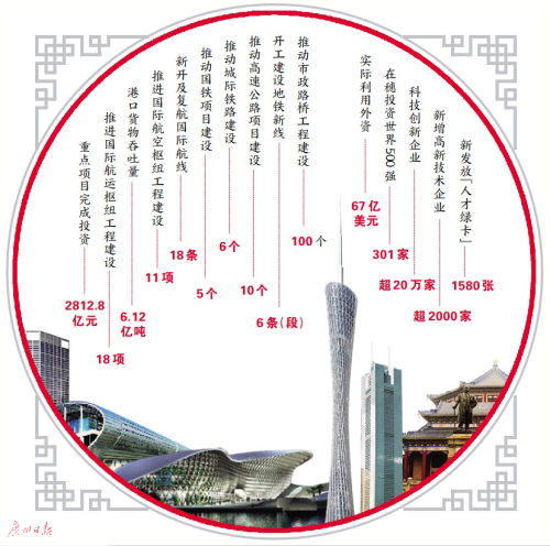 广州市文化馆项目展陈工程