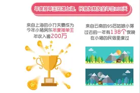 小猪短租发布2018年终数据报告，宠物友好民宿受追捧，乡村民宿成团建热选图片
