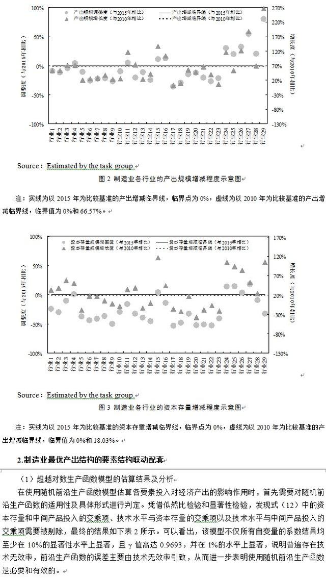 「原创」中国制造业产业结构的系统性优化——从产出结构优化和要素结构配套的视角