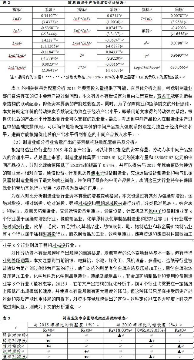 「原创」中国制造业产业结构的系统性优化——从产出结构优化和要素结构配套的视角