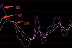 一位操盘手的肺腑独白：你会用KDJ？你绝不懂KDJ指标的这4种绝技图片