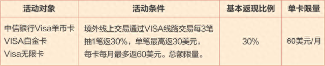 光大银行阳光卡境外使用，2020境外返现信用卡 配图04