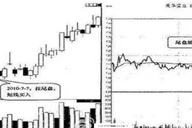 一位股市天才闭关十年悟出尾盘买入法，满仓杀进，必将连续大涨！图片
