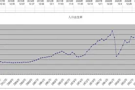 出生率创历史新低 中国劳动人口首次下降图片