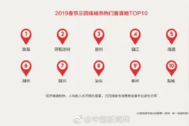 为了躲避“轮番轰炸”，旅游成为不少80后、90后的“春节求生之选”图片