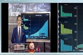 上海市轨交信息：避开大客流，建议换乘10号线到达虹桥火车站站视频封面