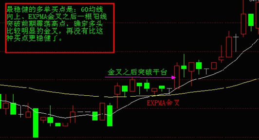 expma指标的使用绝招（EXPMA实战指标）