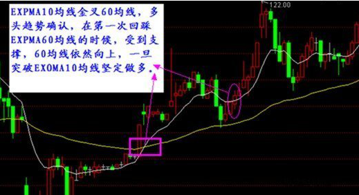 EXPMA实战指标，99%的人都不知道！
