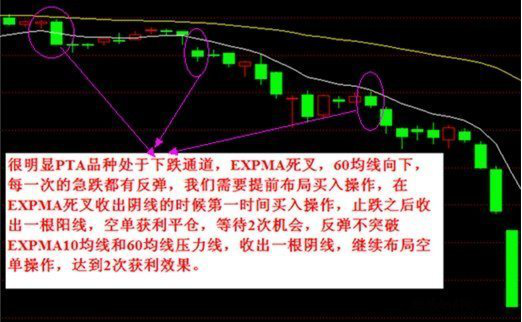 EXPMA实战指标，99%的人都不知道！