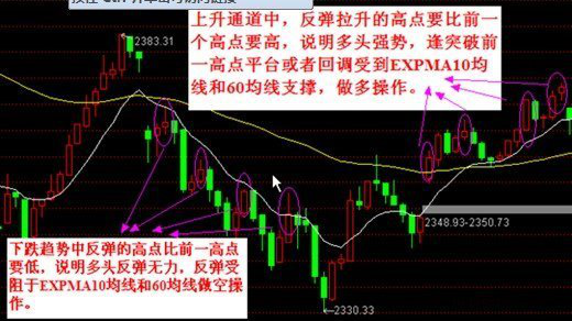 EXPMA实战指标，99%的人都不知道！