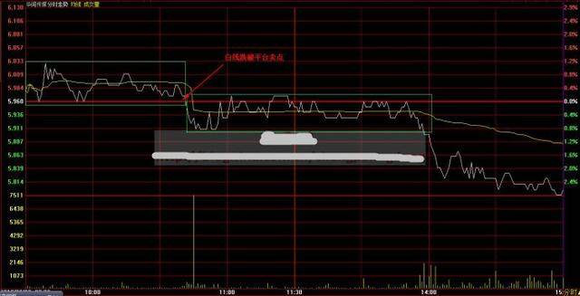 股票操盘手不想告诉世人的秘密（主力打死不肯泄露的“分时图秘密”）
