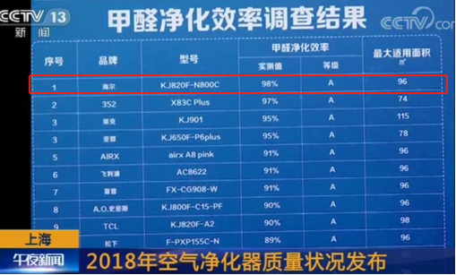 氨基酸除醛技高一筹 零微科技引领行业进入技术博弈时代
