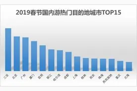 春节将近，国人怎么玩儿怎么买买买图片