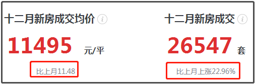 大成都最全房价地图出炉：新房涨二手房跌趋势明显！