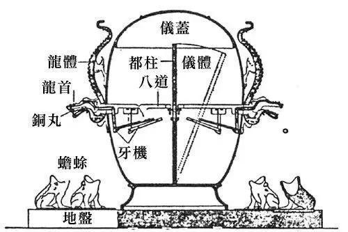 有关张衡地动仪，你为什么觉得被教科书骗了？