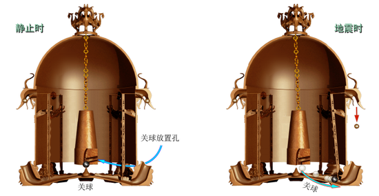 有关张衡地动仪，你为什么觉得被教科书骗了？