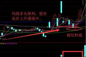 大盘再暴跌也不怕！金蝉子教你至尊2招！立于股市不败之地！图片