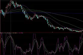 杀伤力极强的这几种见顶信号：一旦出现，绝对不可留恋！图片