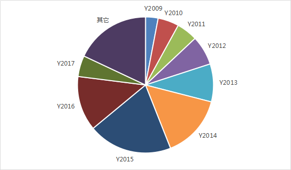 紫光展锐射频开发工程师笔试题