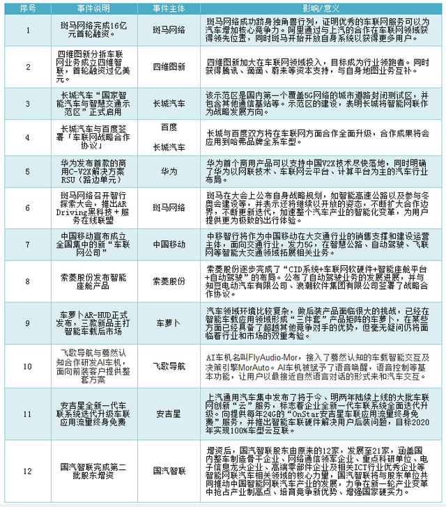 紫光展锐射频开发工程师笔试题