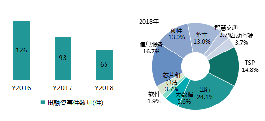 紫光展锐射频开发工程师笔试题