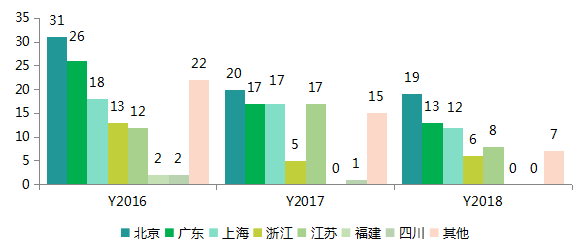 紫光展锐射频开发工程师笔试题
