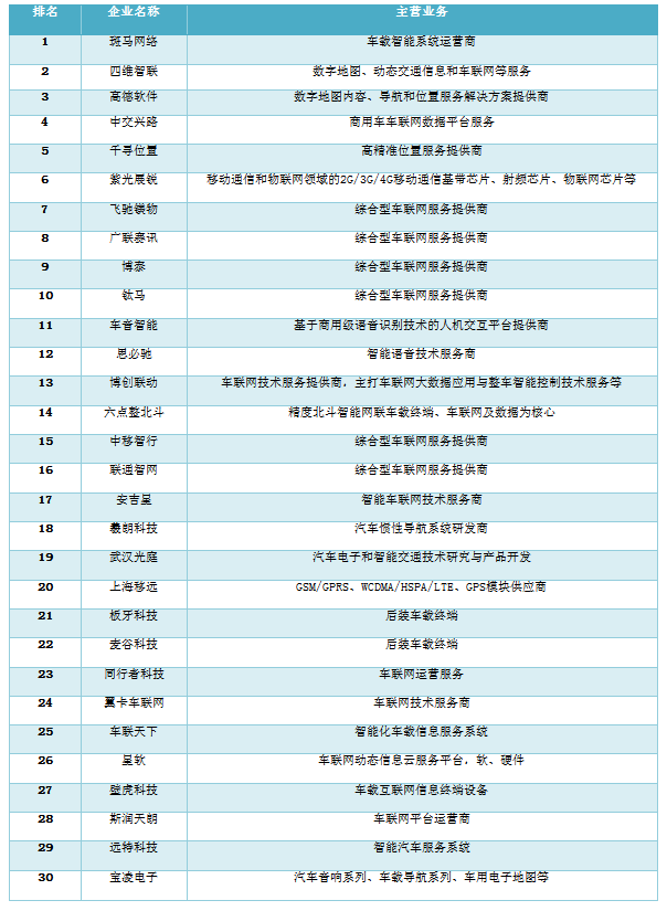 紫光展锐射频开发工程师笔试题