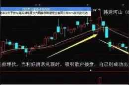 炒股15年，才发现，精通“量价关系”都是高手！真正最好的股市指南针！图片