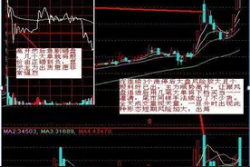 谨记！主力高位对倒出货警惕，不再陷入庄家陷阱！图片
