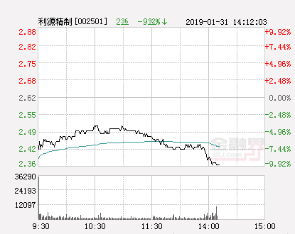 利源精制股票，利源精制股票代码是多少（快讯：利源精制跌停）