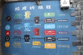 表决通过！上海立法规范管理生活垃圾视频封面