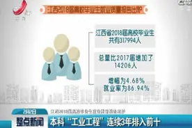 江西：本科“工业工程”连续3年排入前十视频封面
