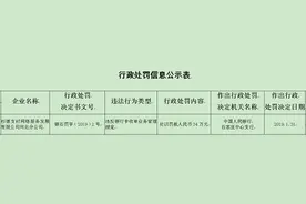 杉德支付河北违法遭罚34万 银行卡收单业务现漏洞图片