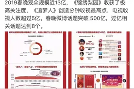 令人意外！这3位浙江人参与的央视春晚节目人气最旺图片