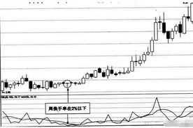 顿悟后的老股民肺腑之言：股市唯一不骗人的指标——“换手率”!图片