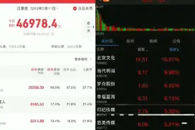 《流浪地球》带动北京文化涨停！科幻片或成票房增长新阵地