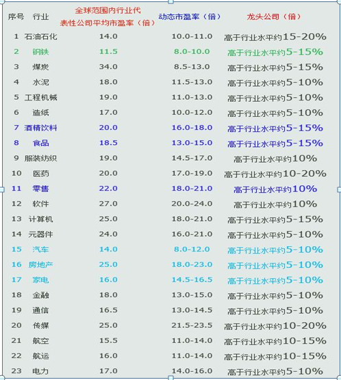市盈率公式（巴菲特直言市盈率里套路深）