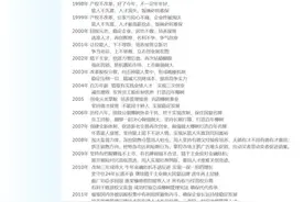 立案调查椰树椰汁怎么回事？椰树椰汁广告事件始末详情介绍图片