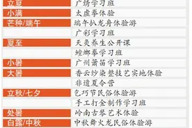 广州非遗第一课醒狮贺岁闹元宵图片